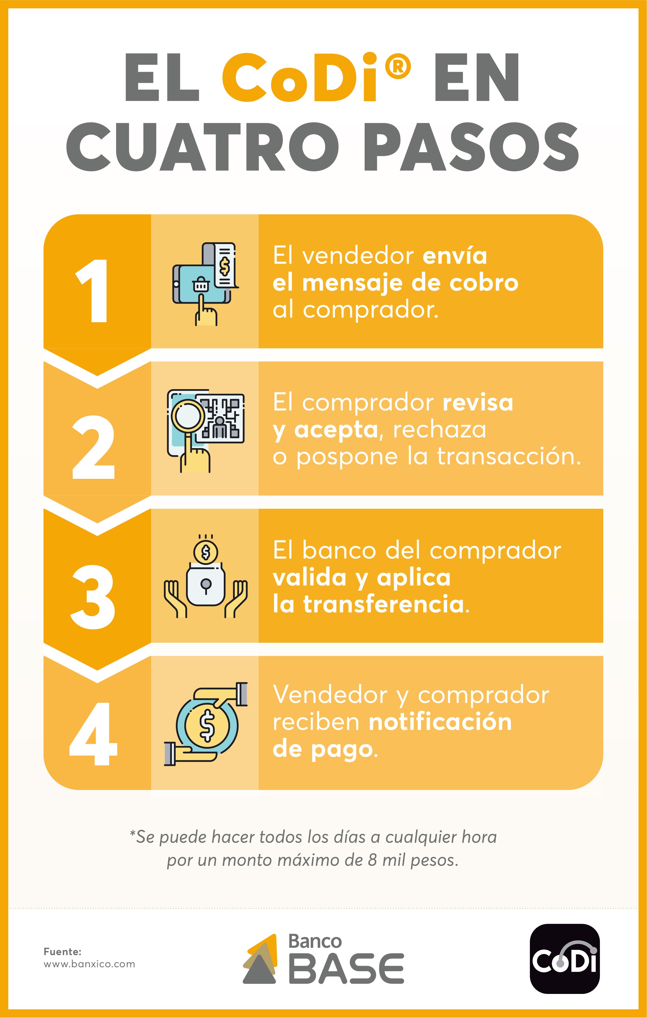 BASE- Infografía blog Codi PF Julio