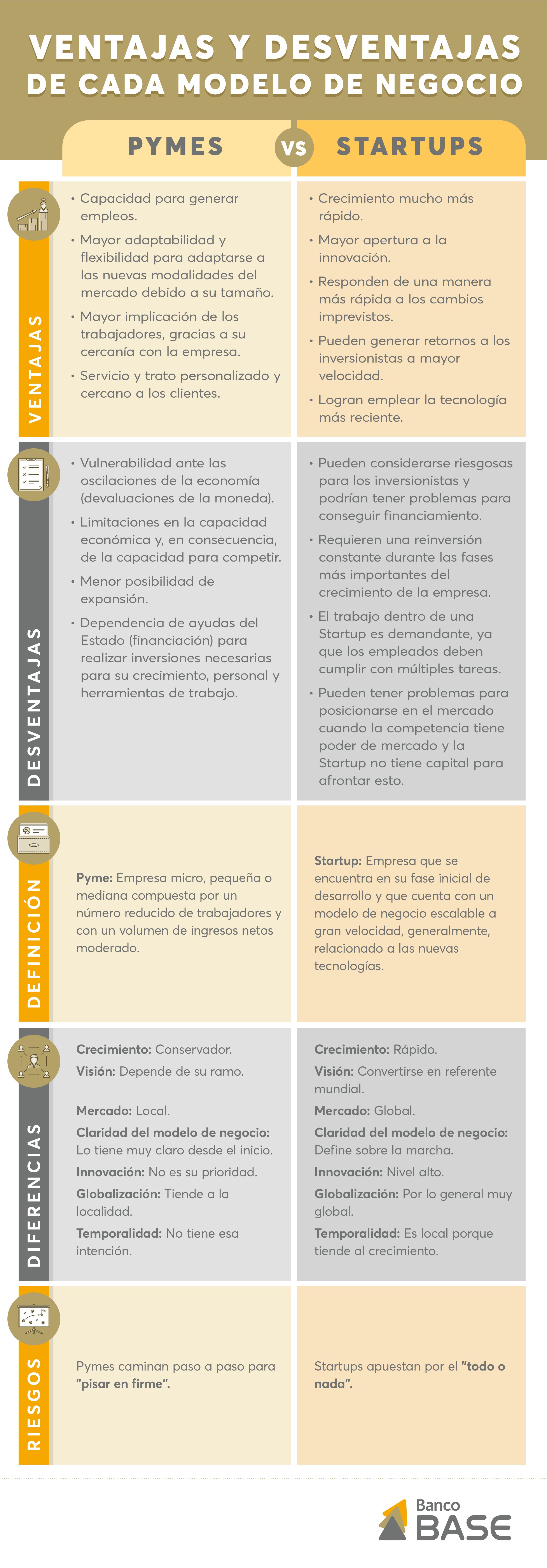 BASE- Infografía Blog no. 5 NOV EMP rev CCH