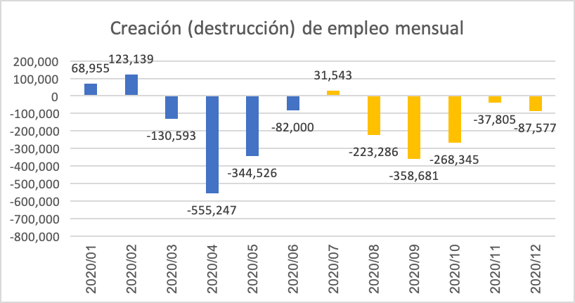 empleo de méxico