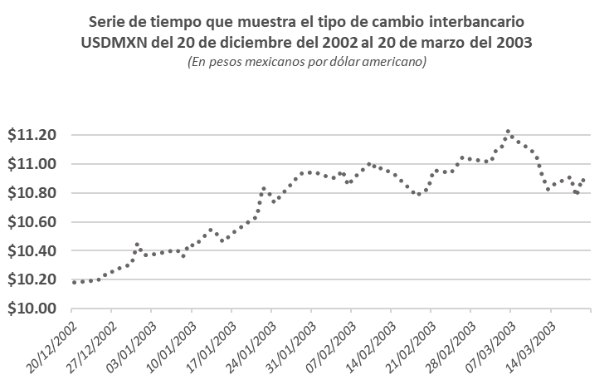 Figura 2