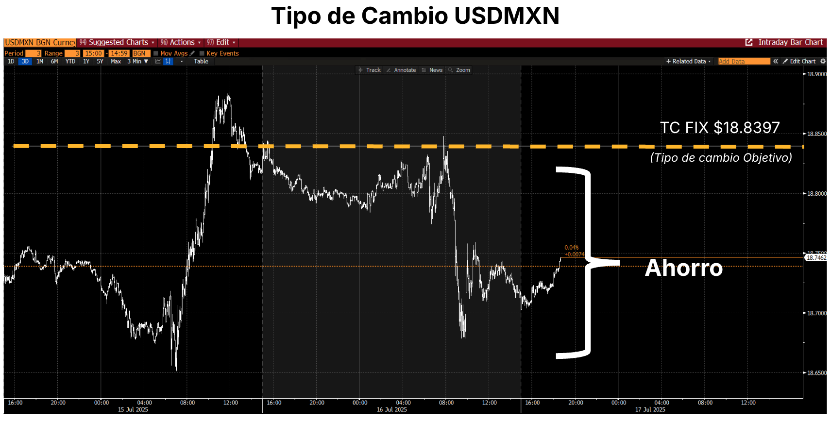 Tipo de cambio