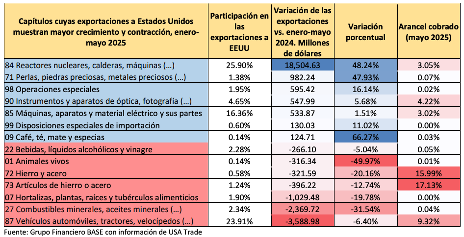 Tabla 1