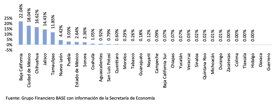 Tabla 2