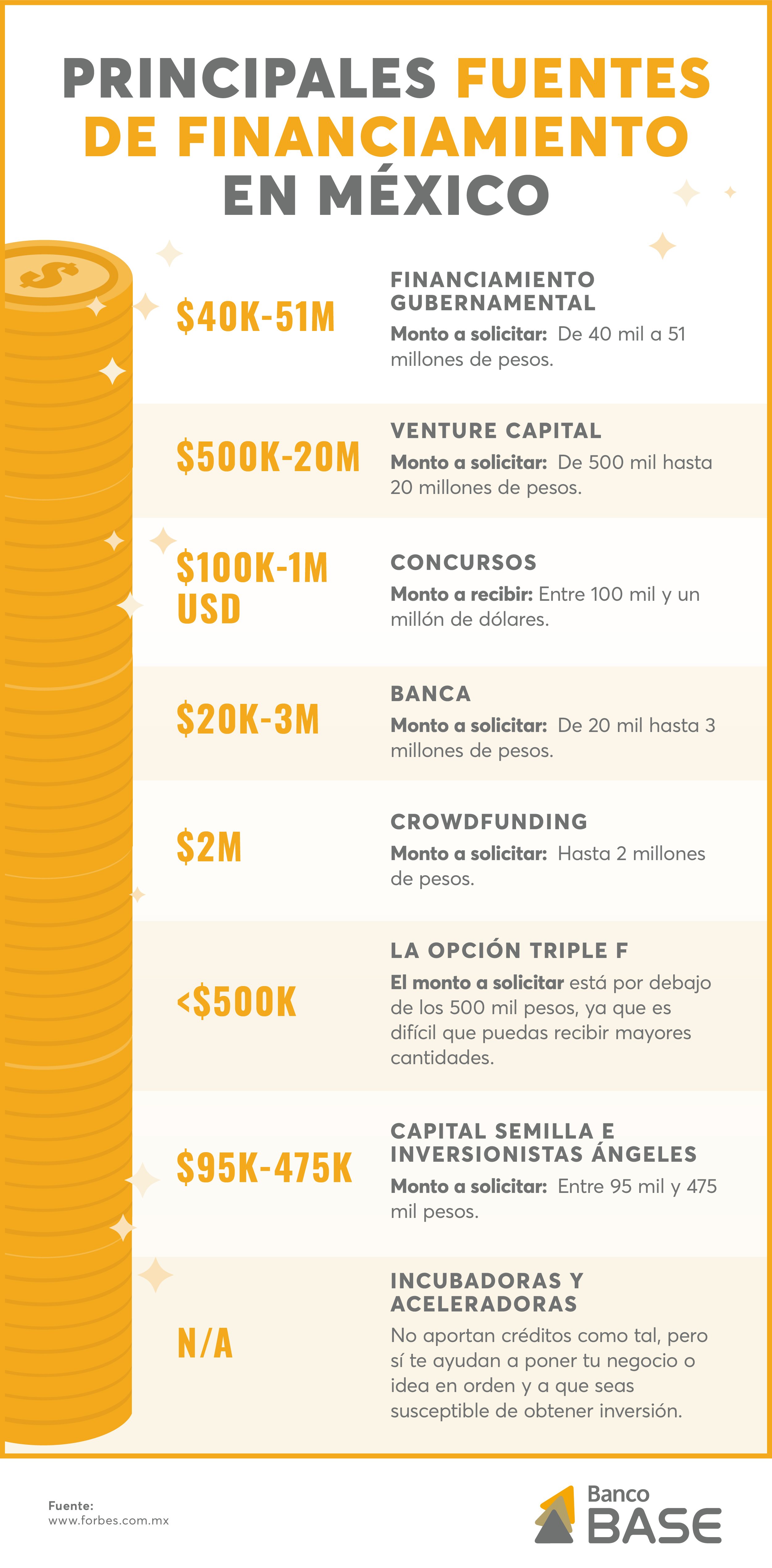BASE-Infografia Blog no3 PF Mayo