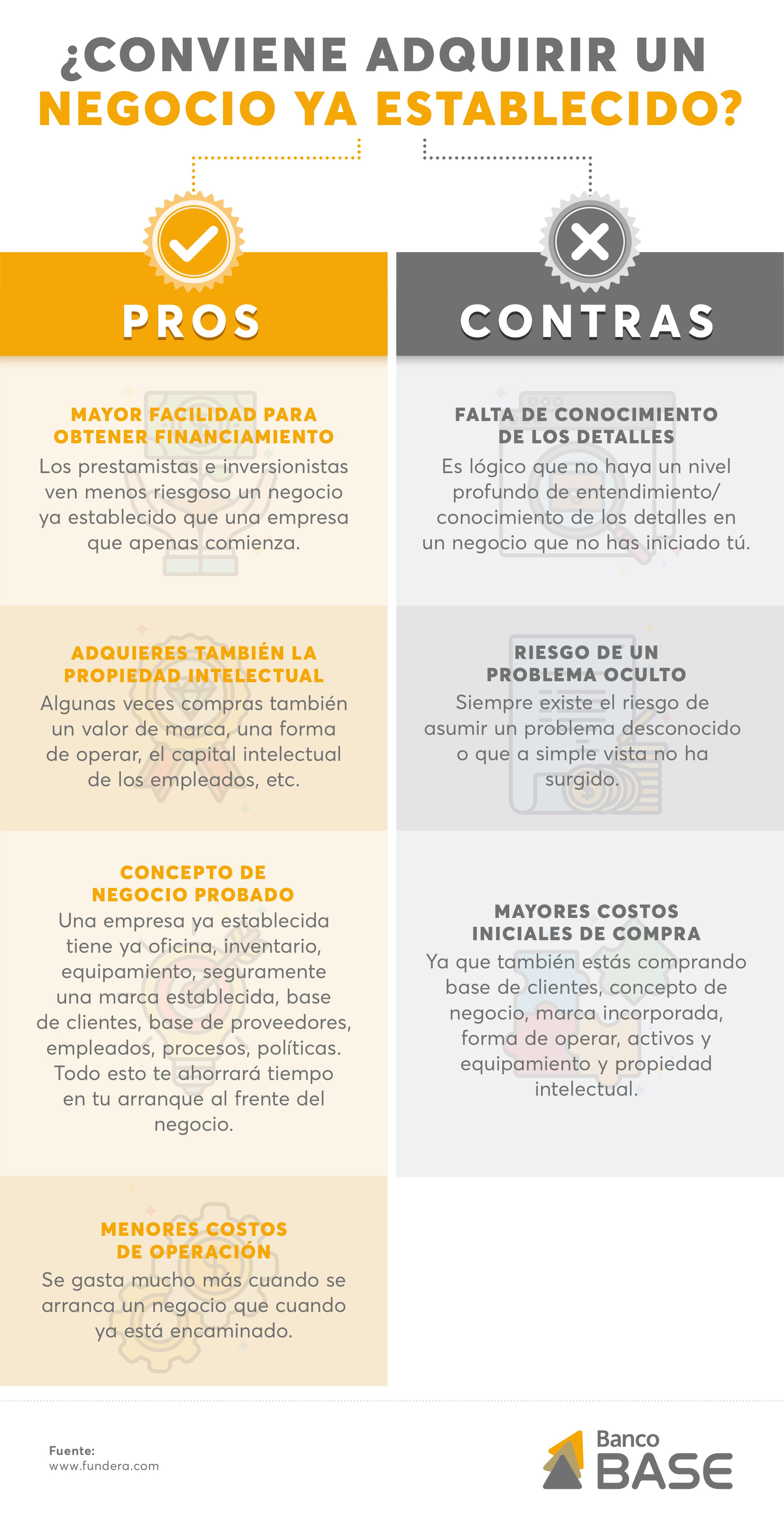 BANCO BASE- Blog 1 Octubre EMP¿Conviene adquirir un negocio ya establecido_ rev CCH