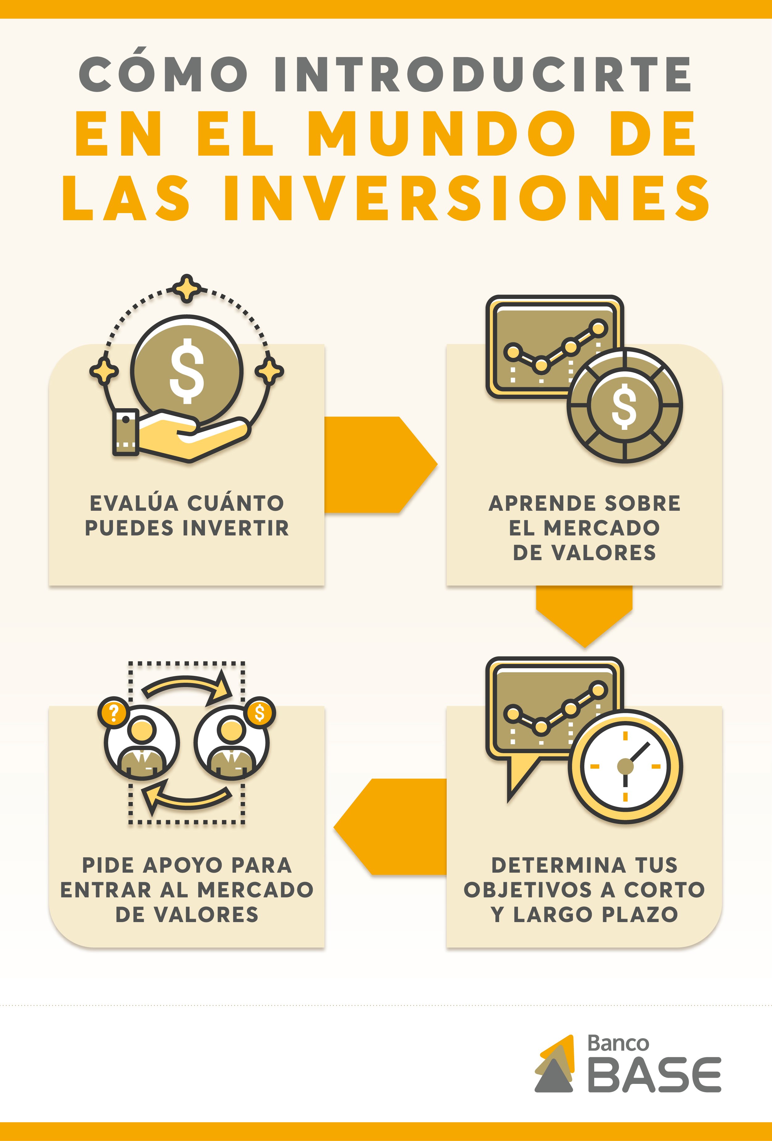 BASE-Infografía Blog Los jóvenes y las inversiones OCT