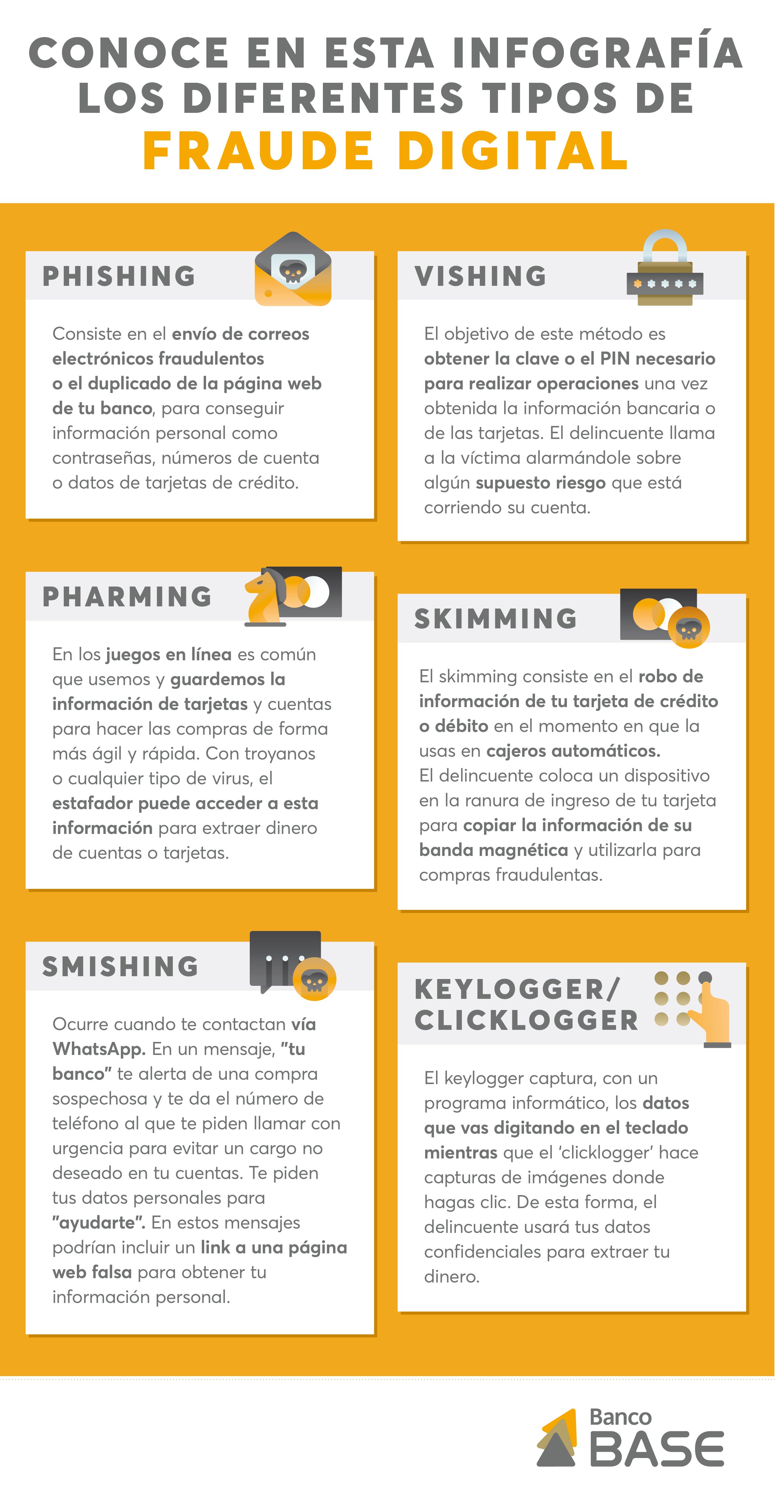 Blog no. 6 PF Infografía Vishing