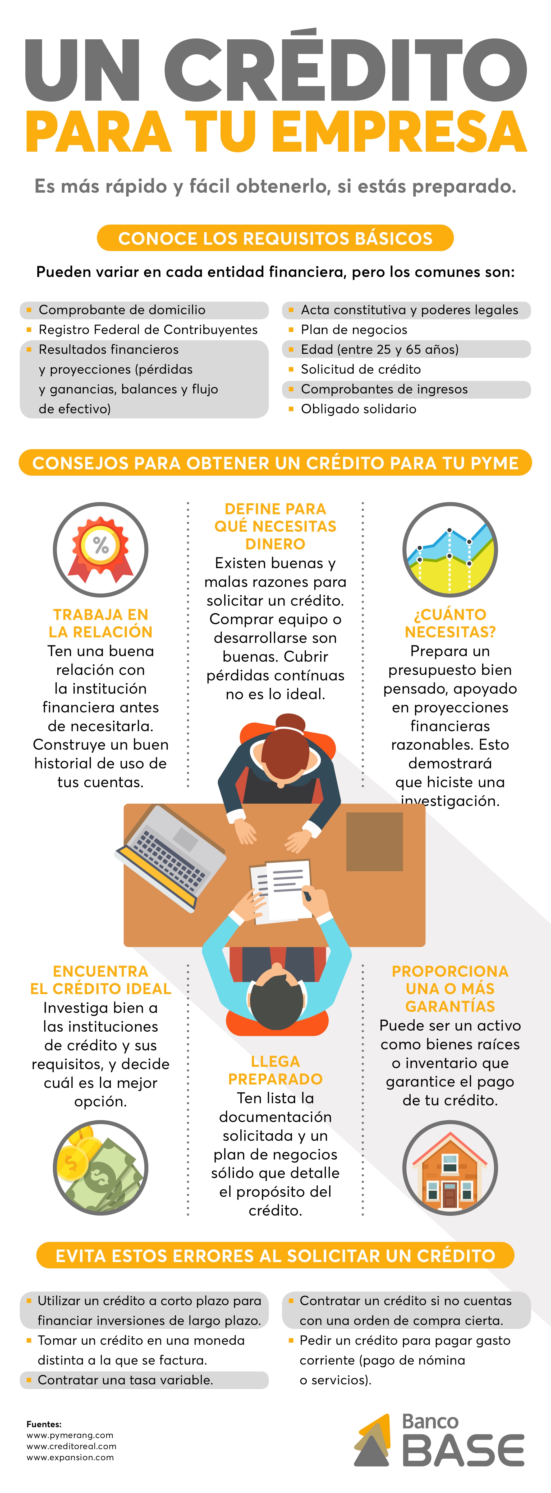 Requisitos Para Pedir Un Prestamo Empresarial Infografia