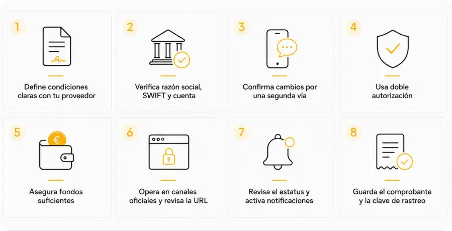 Infografía con los ocho controles de seguridad clave para proteger tus transferencias internacionales, incluyendo la verificación de datos, confirmación por una segunda vía y el uso de canales oficiales.