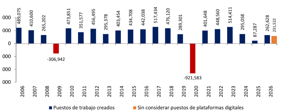 crecimiento acumulado empleos 2026 primer semestre