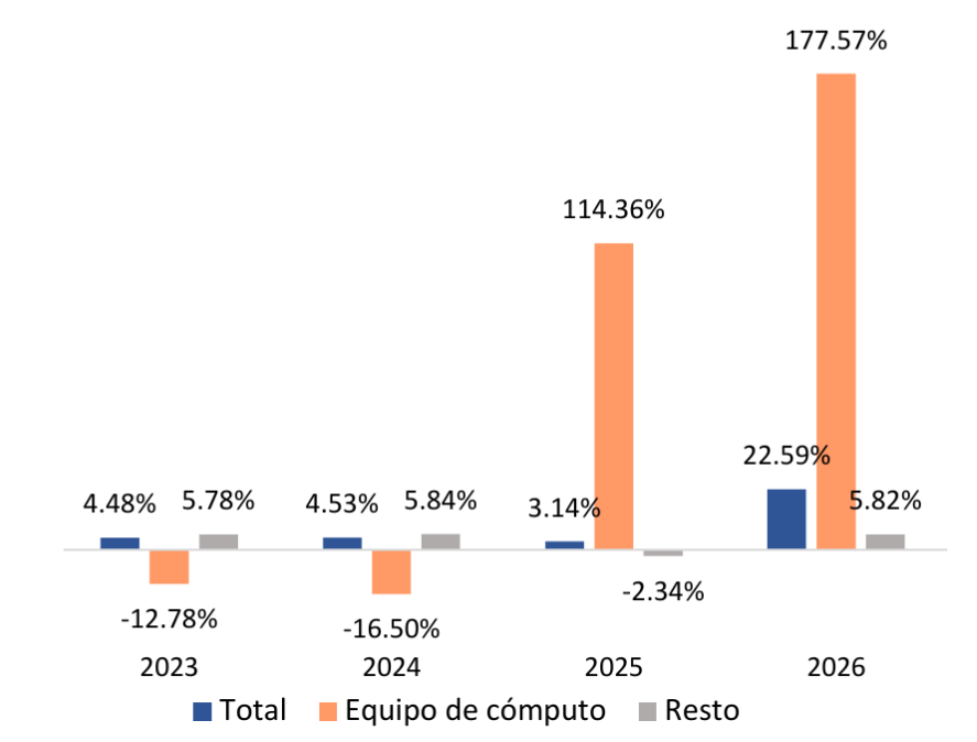 exportaciones