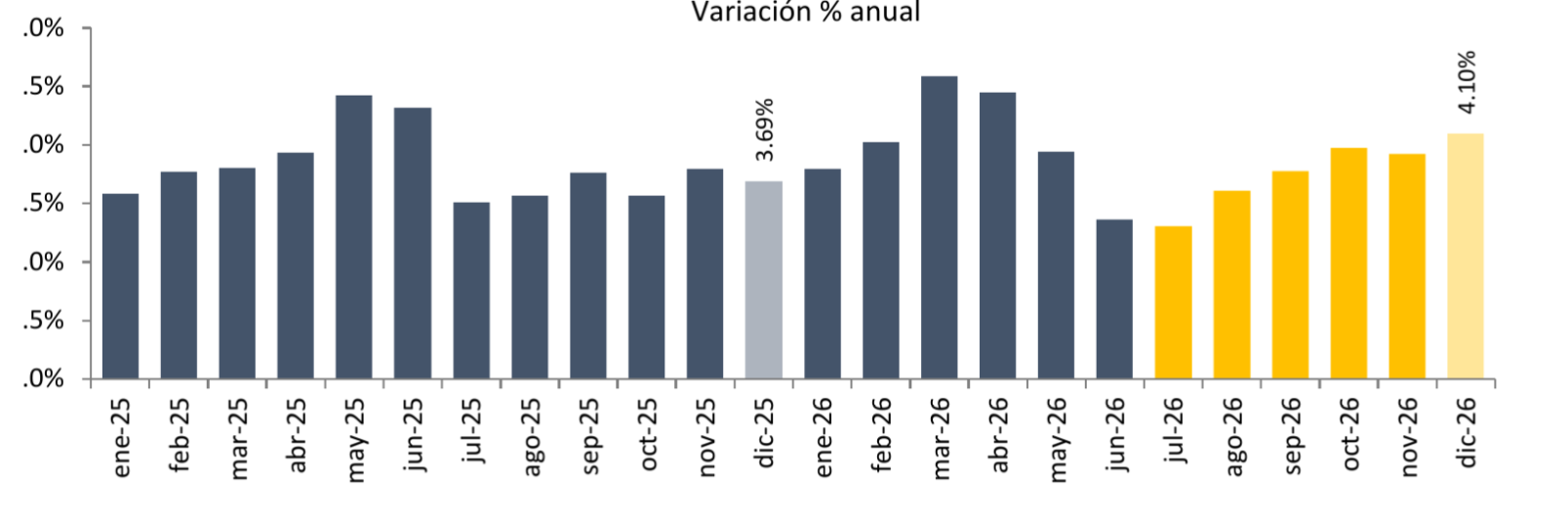 inflacion al consumidor